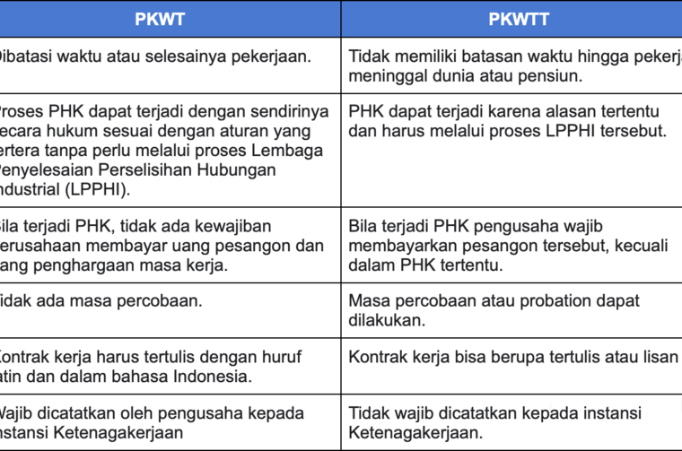 PKWT dan PKWTT
